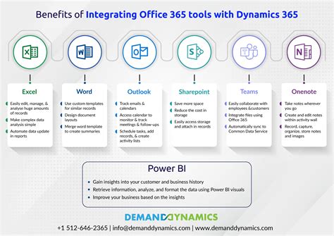 Direct Integration Instructions: Microsoft 365 .